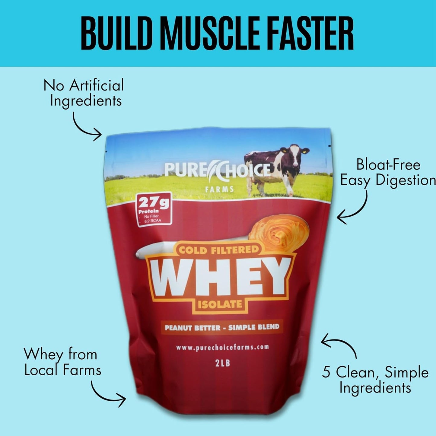 Peanut Butter Whey Isolate Protein Powder - 28g Protein, Low Fat, Cold Filtered & Undenatured - No Fillers, Artificial Sweeteners - 2 lb