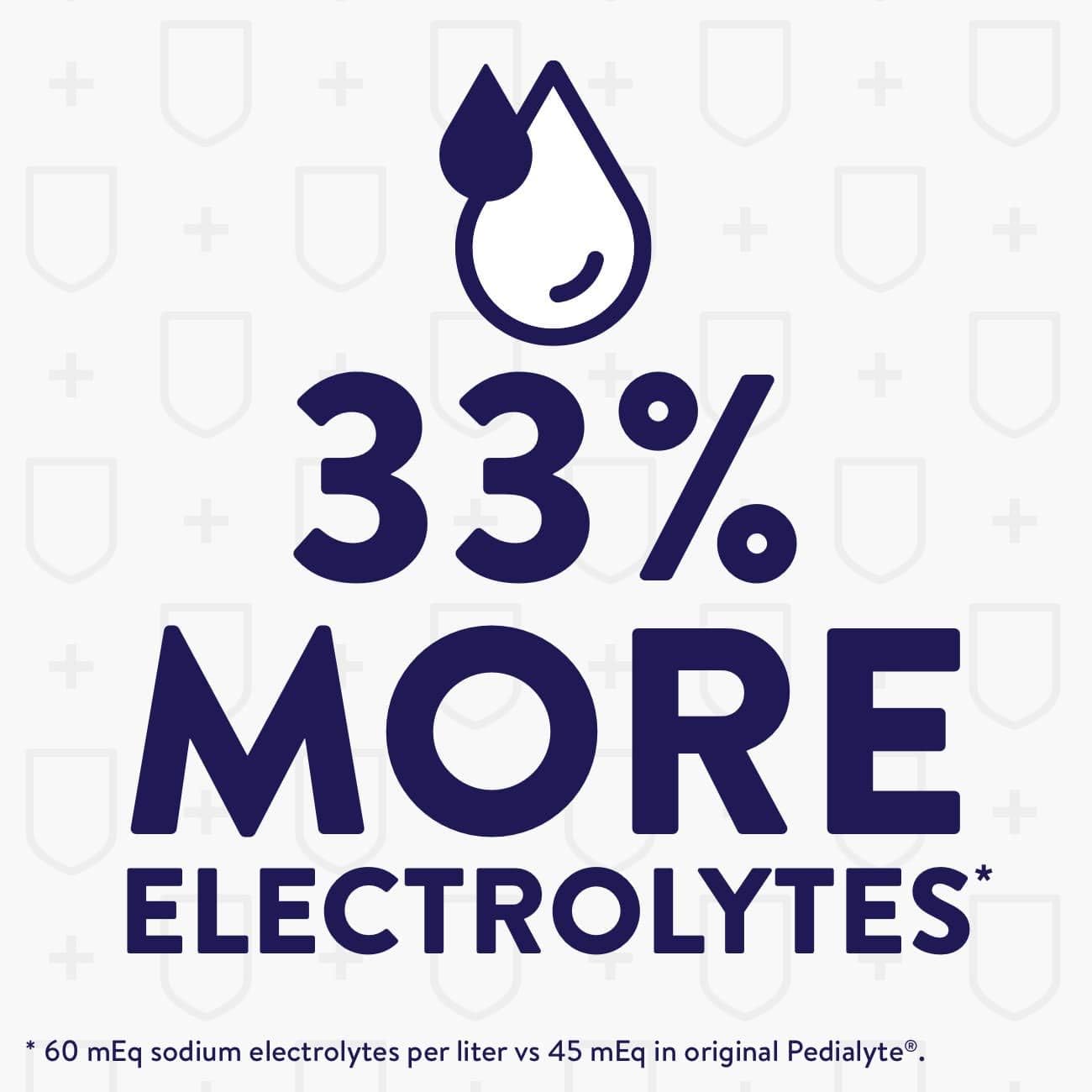 Pedialyte Immune Support Electrolyte Drink Powder Packets, Fruit Punch, 24 Packets - BoostGo Australia