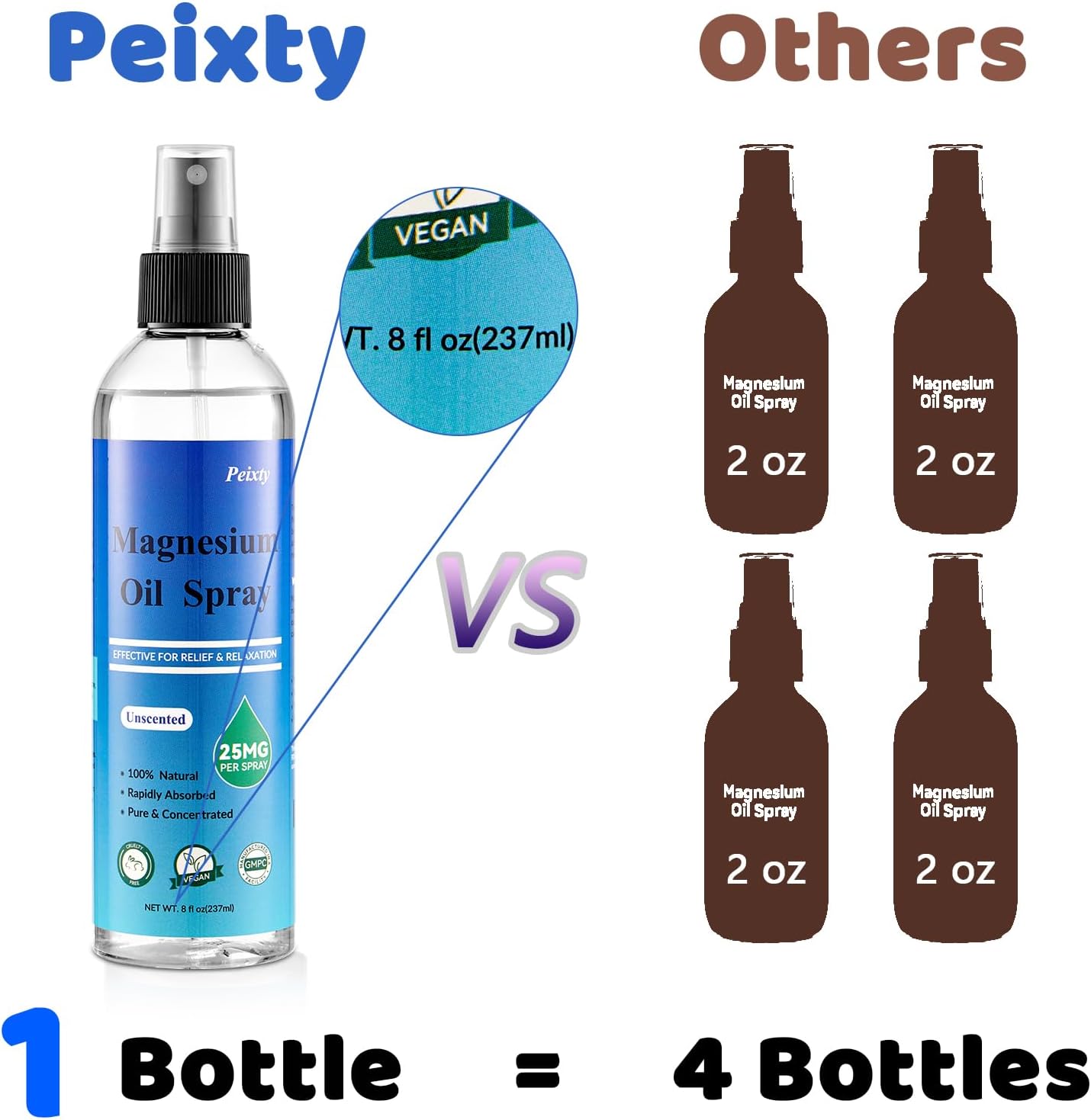 Peixty 100% Pure Magnesium Oil Spray, 8 fl oz - Less Itchy Topical Feet Spray - Magnesium Chloride from Ancient Zechstein Seabed - Unscented Formula