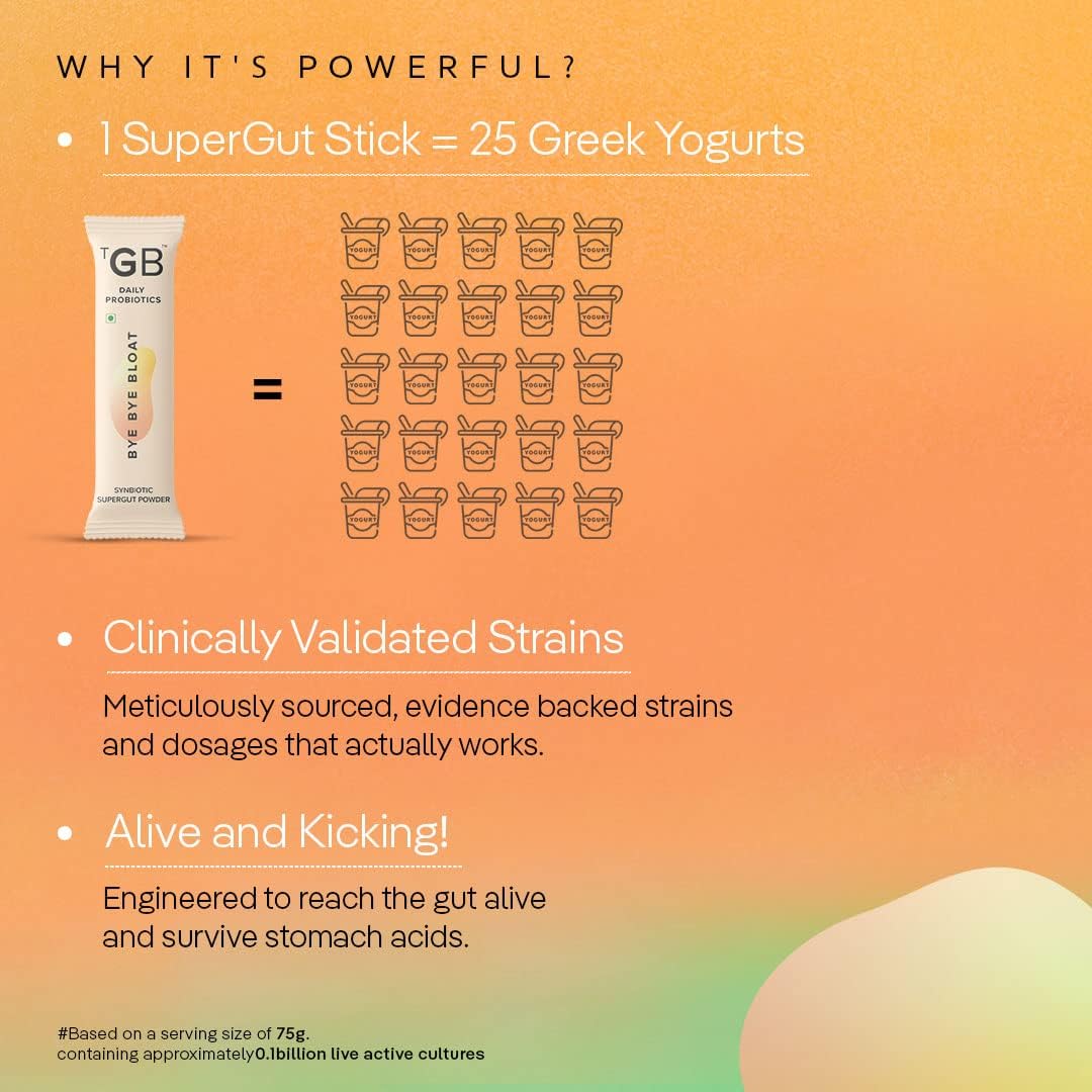 Peppermint & Inulin Synbiotic Fiber Powder with 2.5 Bn CFU - Probiotic and Prebiotic Gut Health Supplement for Men and Women - Boost Digestive Health and Immunity - 60 Day Supply