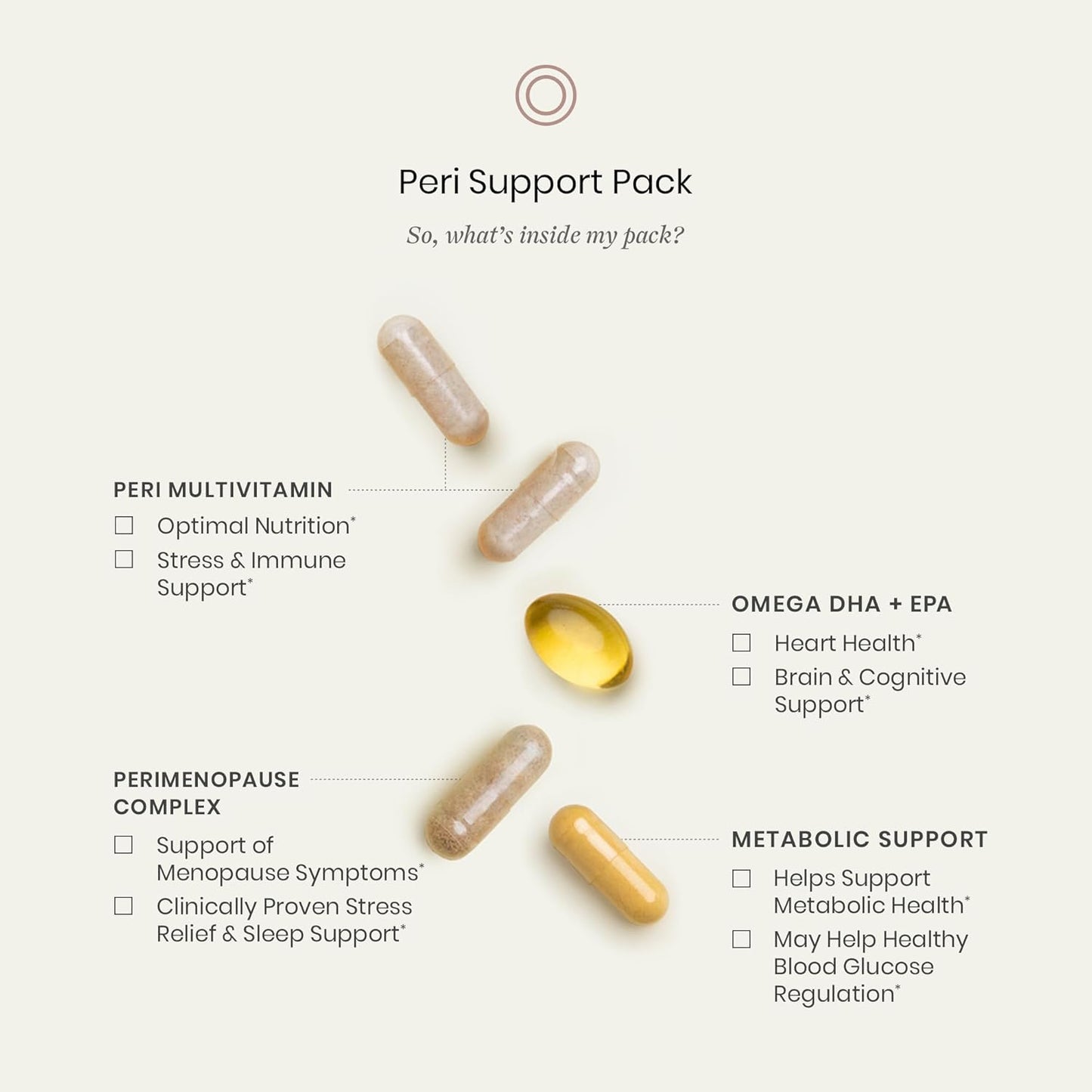 Peri Support Pack for Women - Daily Perimenopause Vitamins with 5 Supplements - Optimal Nutrition & Menopause Support (30 Pills)
