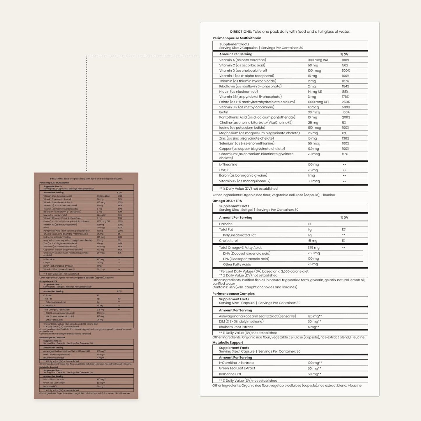 Peri Support Pack for Women - Daily Perimenopause Vitamins with 5 Supplements - Optimal Nutrition & Menopause Support (30 Pills)
