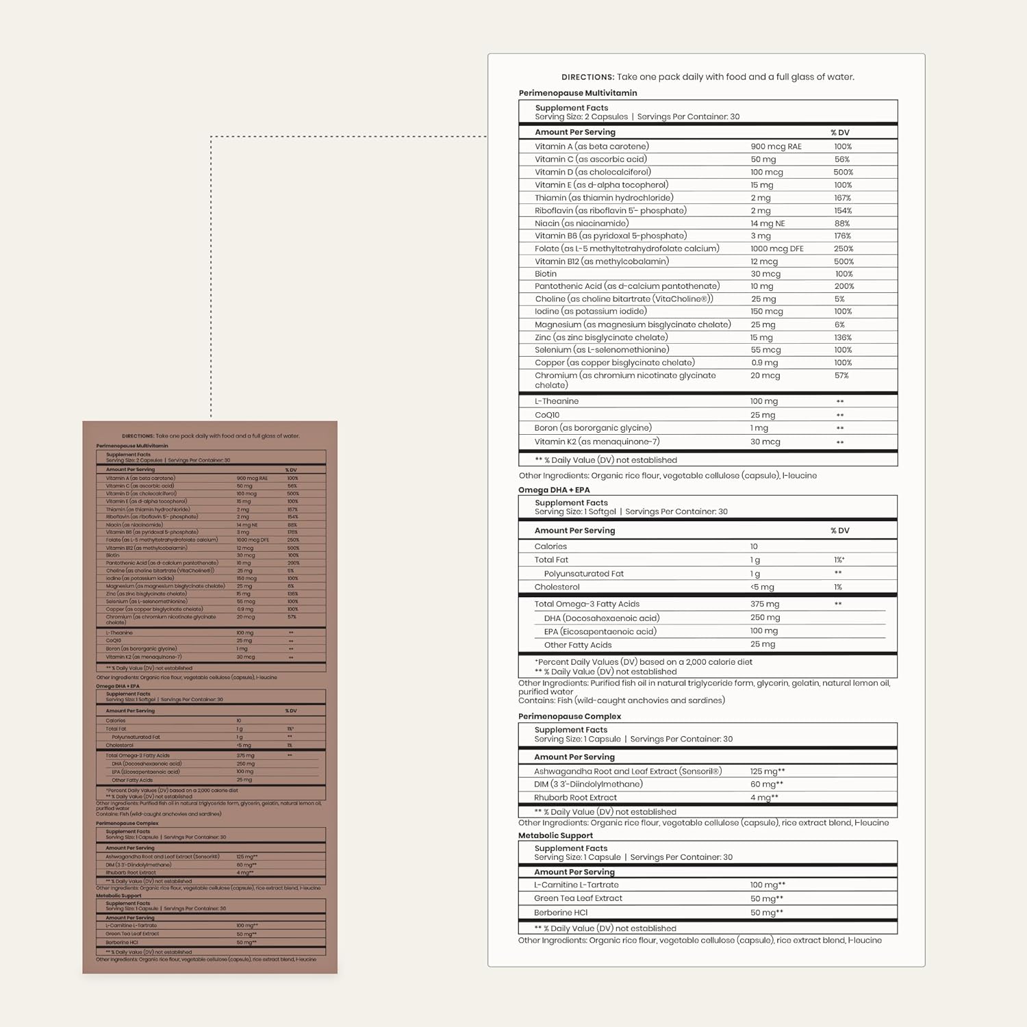 Peri Support Pack for Women - Daily Perimenopause Vitamins with 5 Supplements - Optimal Nutrition & Menopause Support (30 Pills)
