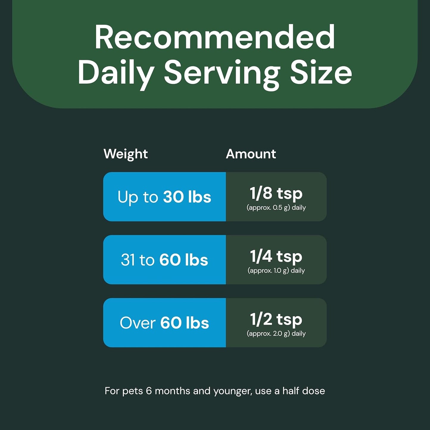 Pet-Friendly Probiotic Powder for Dogs & Cats - Gut Flora Health Supplement - Probiotic Blend with Fiber - 2.12 oz