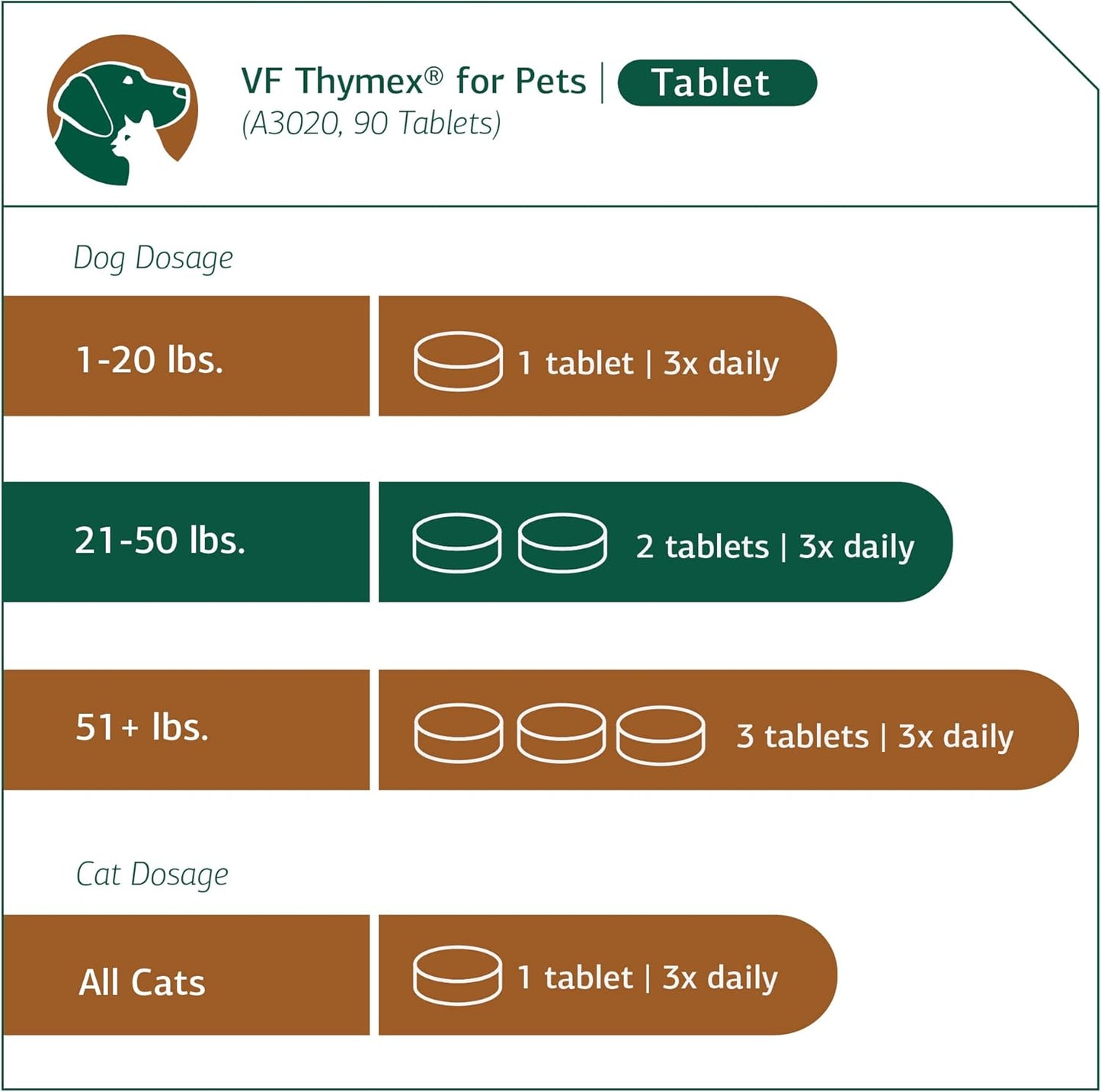 Pet Immune System Support Supplement with Vitamin C - 90 Tablets - Thymus Supplement for Cats & Dogs - Boost Canine & Feline Immune Health