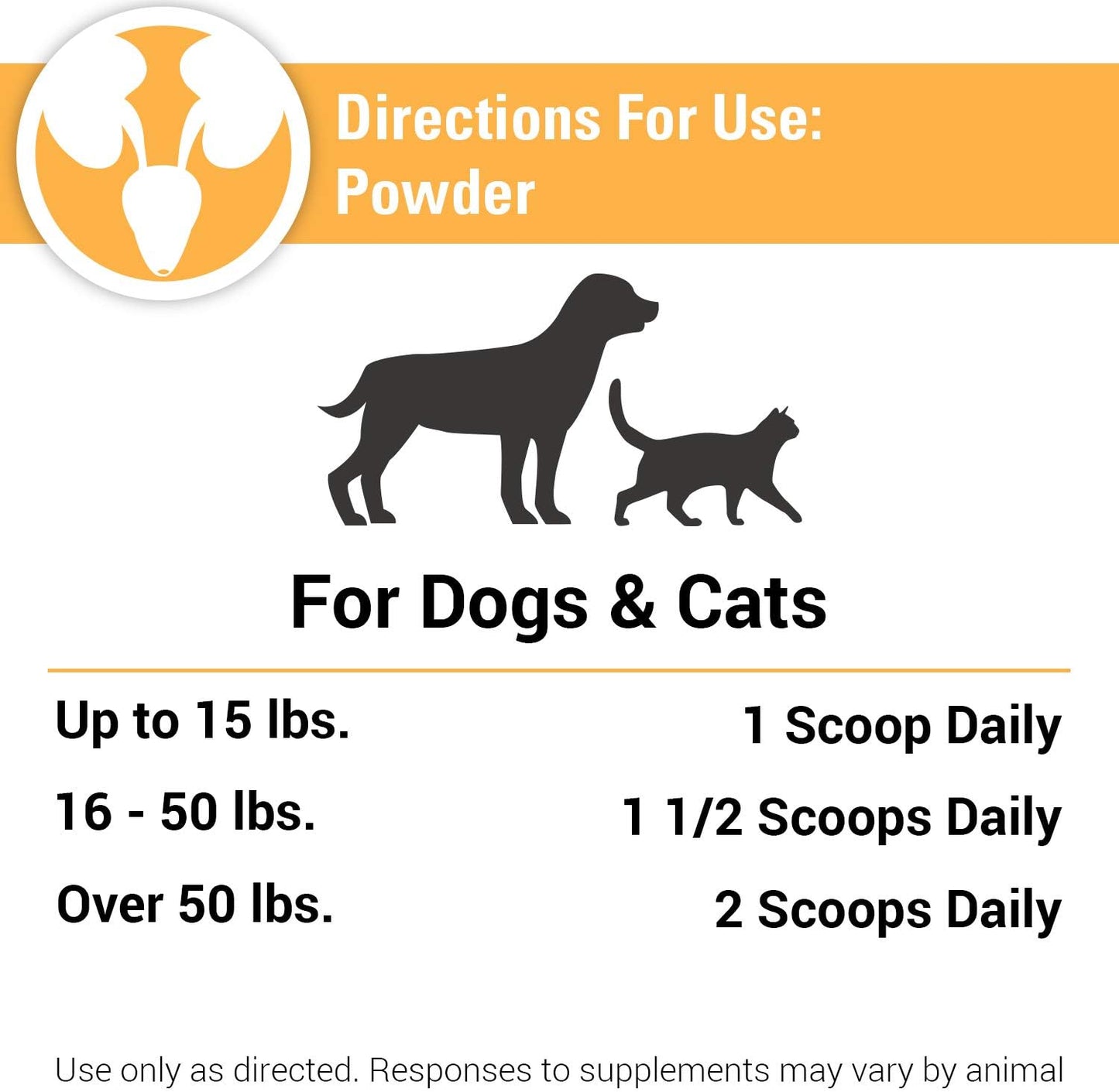 Pet Supplement for Bladder Health in Dogs and Cats - Cranberry Comfort Urinary Tract Formula - Supports Incontinence Control - 3.5 oz Powder