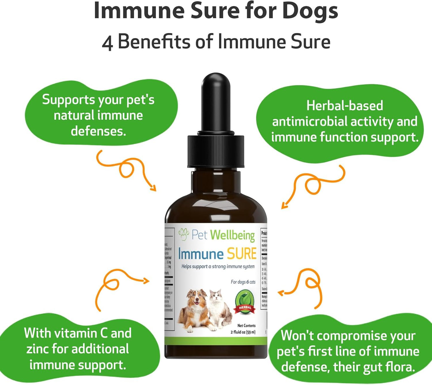 Pet Wellbeing Immune Support Supplement for Dogs - Boosts Immune Health, Gut Balance, Andrographis, Echinacea, Vitamin C, Zinc - 2 oz