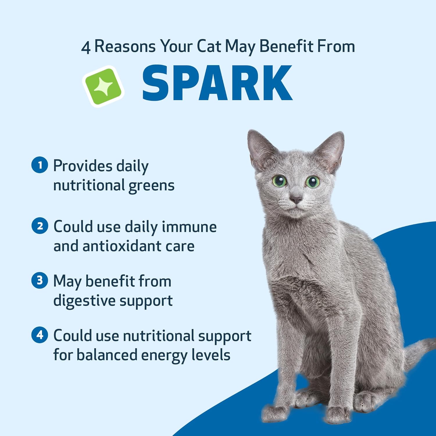 Pet Wellbeing Spark Daily Nutritional Greens Superfood for Cats - Veterinarian-Formulated with Probiotics, Prebiotics, Digestive Enzymes, Amino Acids, Antioxidants, Vitamin D, and Spirulina - 3.53 oz