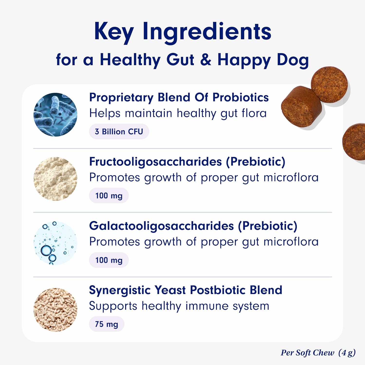 PetLab Co. Salmon Flavored Probiotic Soft Chews for Dogs - 60 Count - Supports Gut Health, Digestion, Diarrhea & Allergies