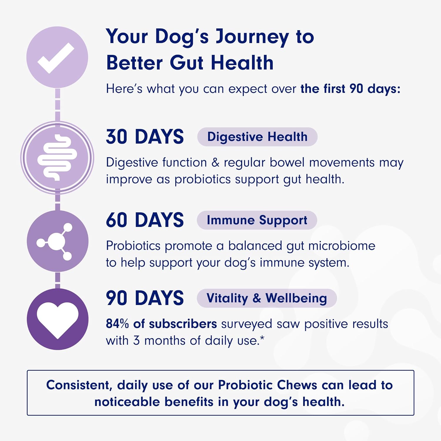 PetLab Co. Salmon Flavored Probiotic Soft Chews for Dogs - 60 Count - Supports Gut Health, Digestion, Diarrhea & Allergies