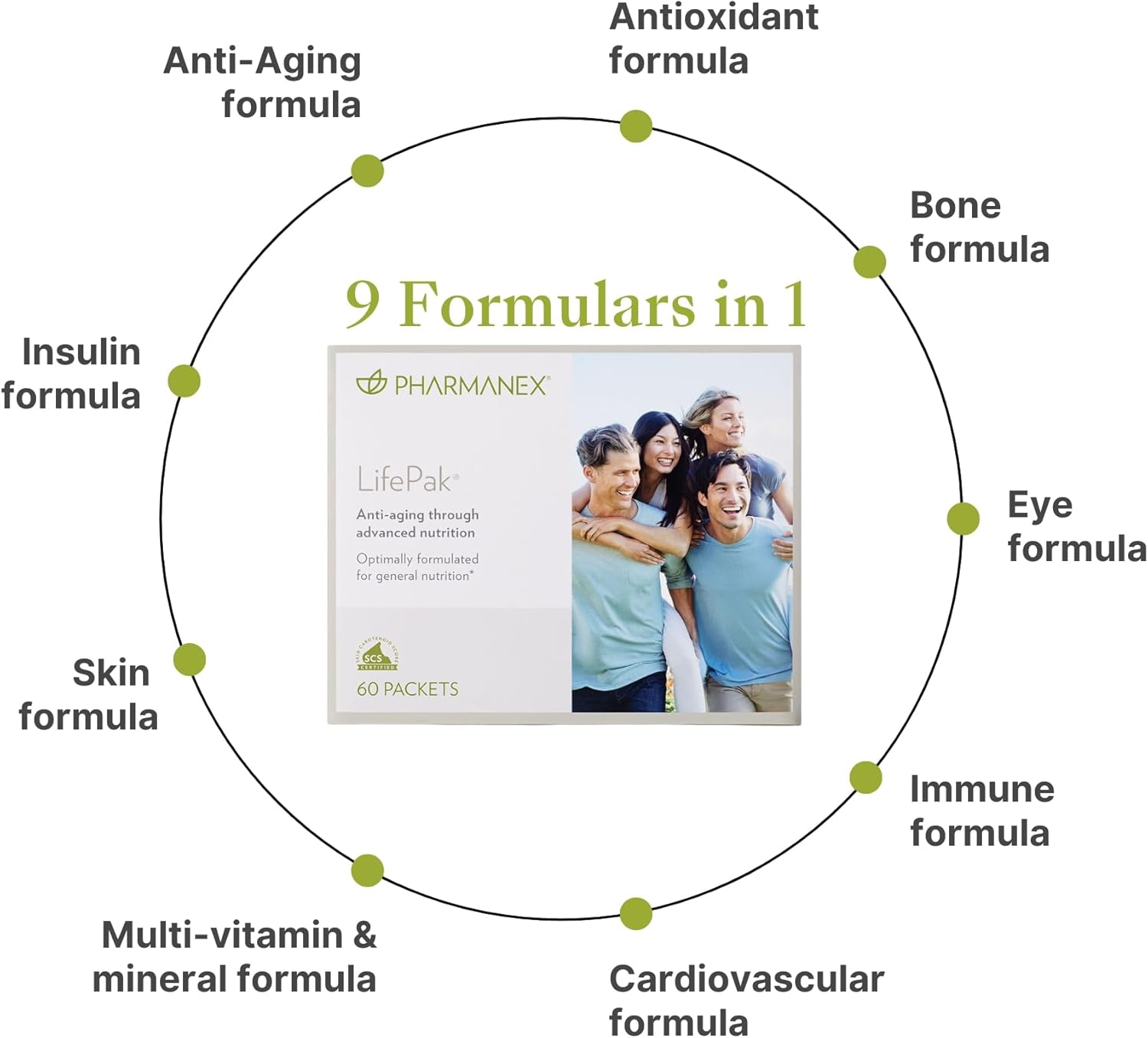 Pharmanex Nu Skin LifePak Advanced Adult Nutritional Supplement | 60 Daily Packets | Vitamins, Minerals, Phytonutrients | Aging, Digestive & Gut Health Formula