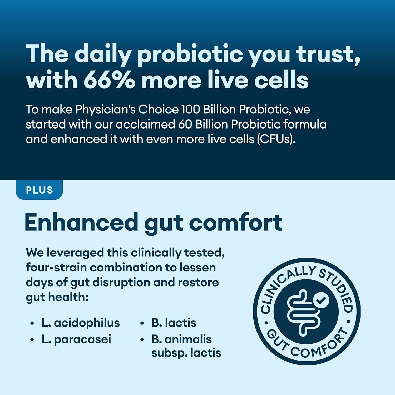 Physician's CHOICE 100 Billion + Digestive Enzyme Bundle - Promotes Advanced Gut Health (60ct)