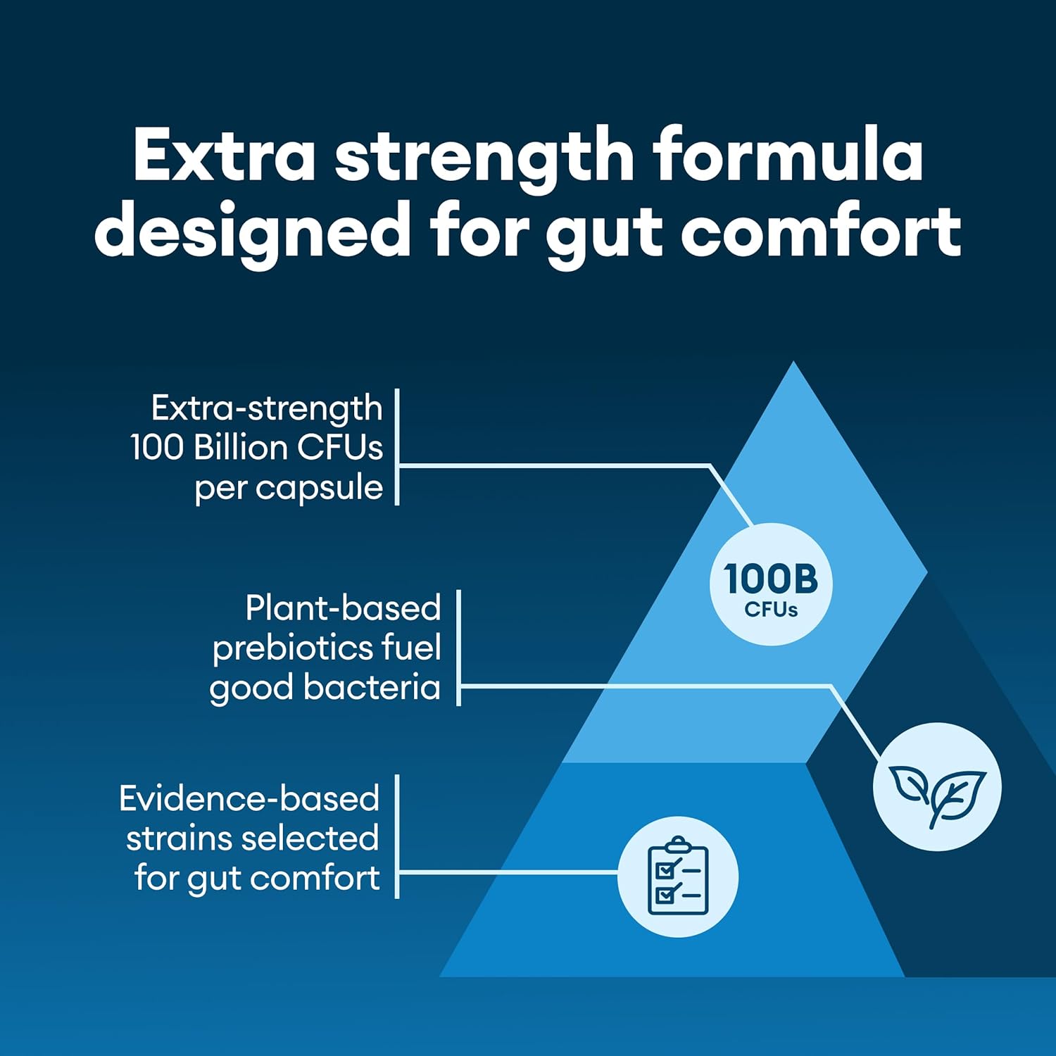 Physician's CHOICE 100 Billion + Digestive Enzyme Bundle - Promotes Advanced Gut Health (60ct)