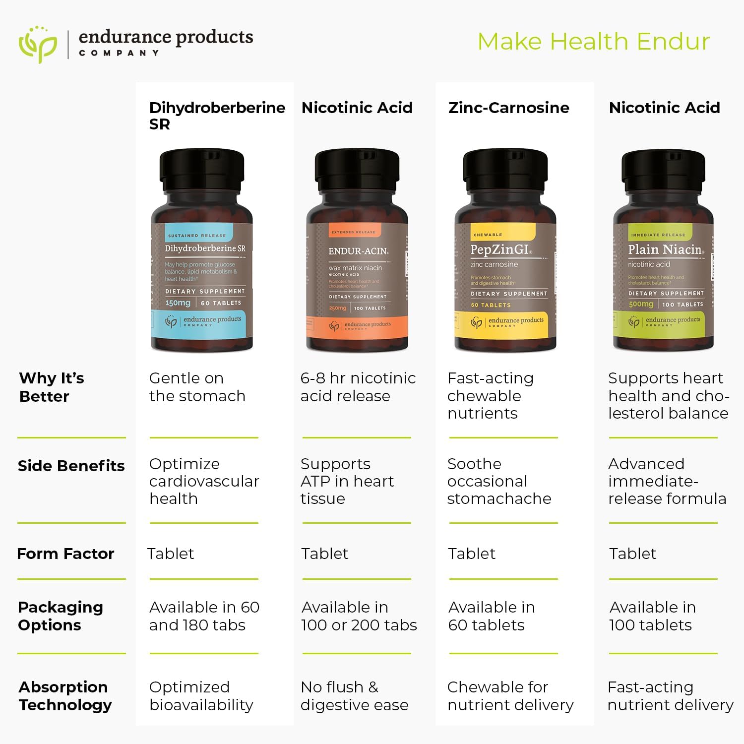 Phytosterols Supplement for Lowering Cholesterol, Immediate Release Plant Sterols, Beta Sitosterol, 450mg, 180 Tablets