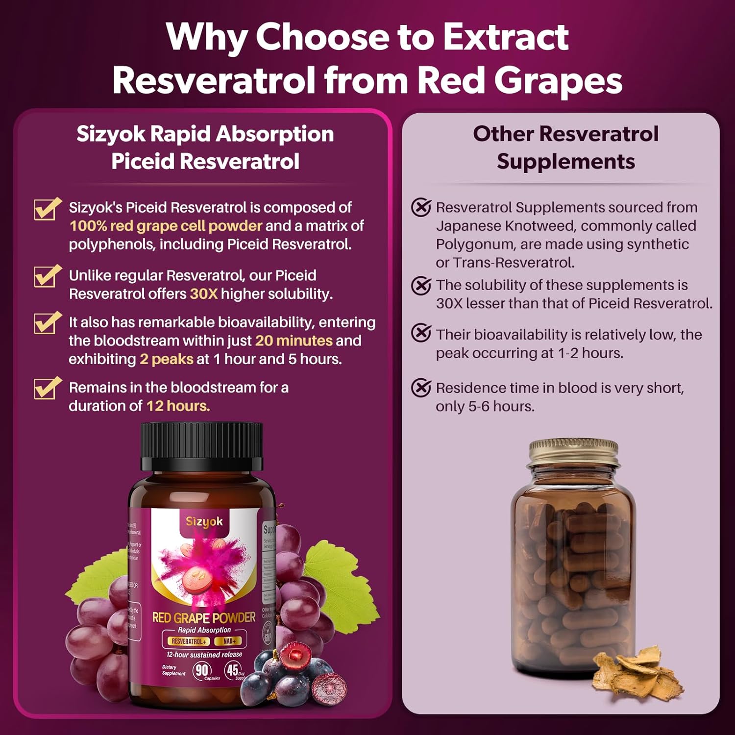 Piceid Resveratrol and NAD+ Cell Regenerator Supplement for Heart Health, Blood Flow, Energy Production & Metabolism - Red Grape Powder, Nitric Oxide Support, 45 Day Supply