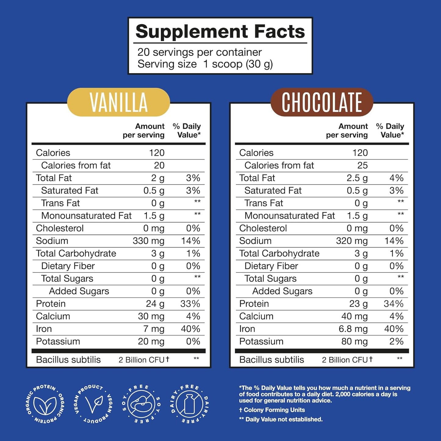 Plant-Based BIRDMAN Falcon Vegan Protein Powder Combo Pack - Organic, Stevia & Sugar Free, Low Carb, Dairy Free, Keto-Friendly - Vanilla & Chocolate Flavors, 20 Servings Each