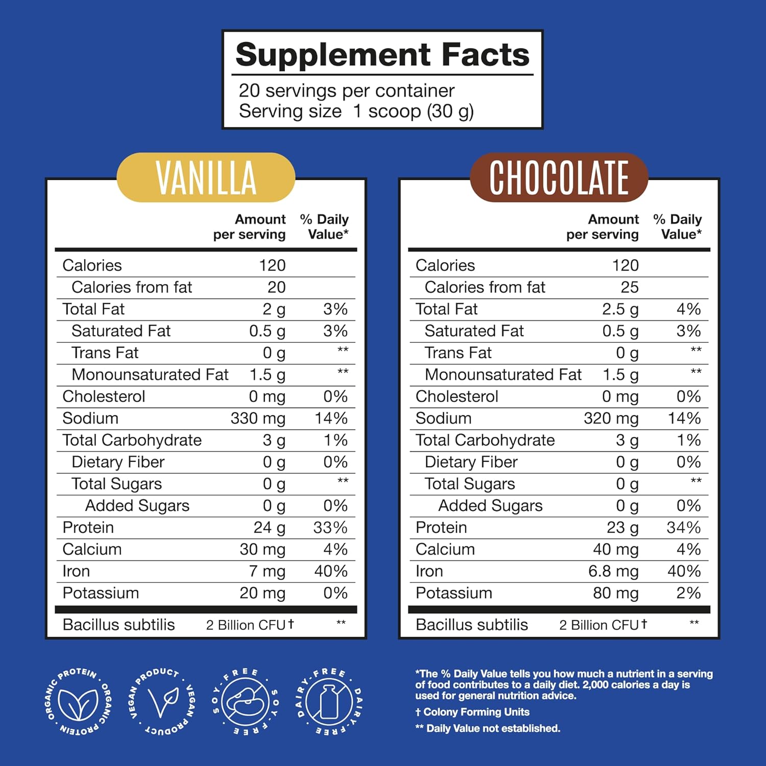Plant-Based BIRDMAN Falcon Vegan Protein Powder Combo Pack - Organic, Stevia & Sugar Free, Low Carb, Dairy Free, Keto-Friendly - Vanilla & Chocolate Flavors, 20 Servings Each
