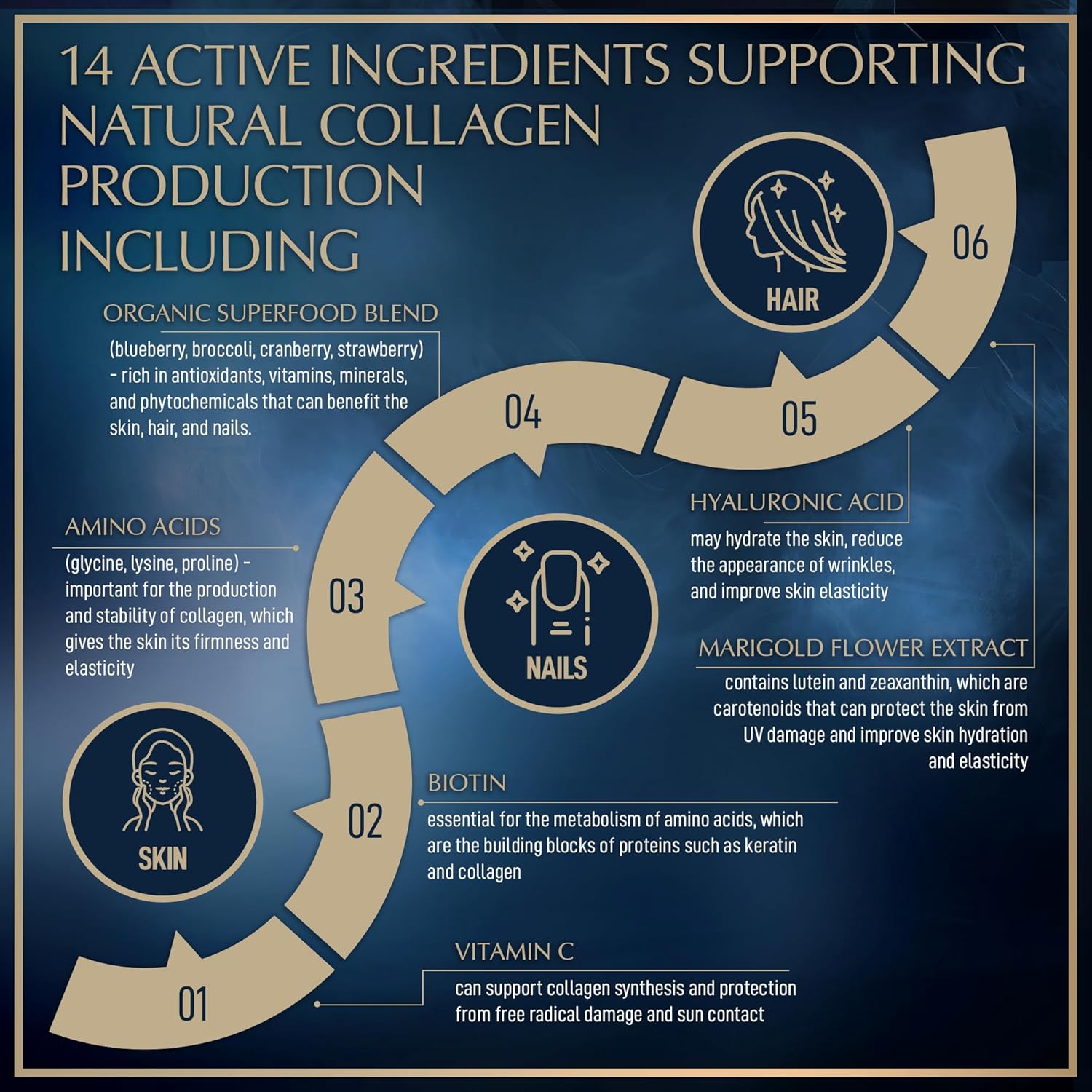 Plant Based Collagen Supplements for Hair, Skin, Nails & Joints - Vegan Biotin, Hyaluronic Acid, Amino Acids - 60 Vegan Pills