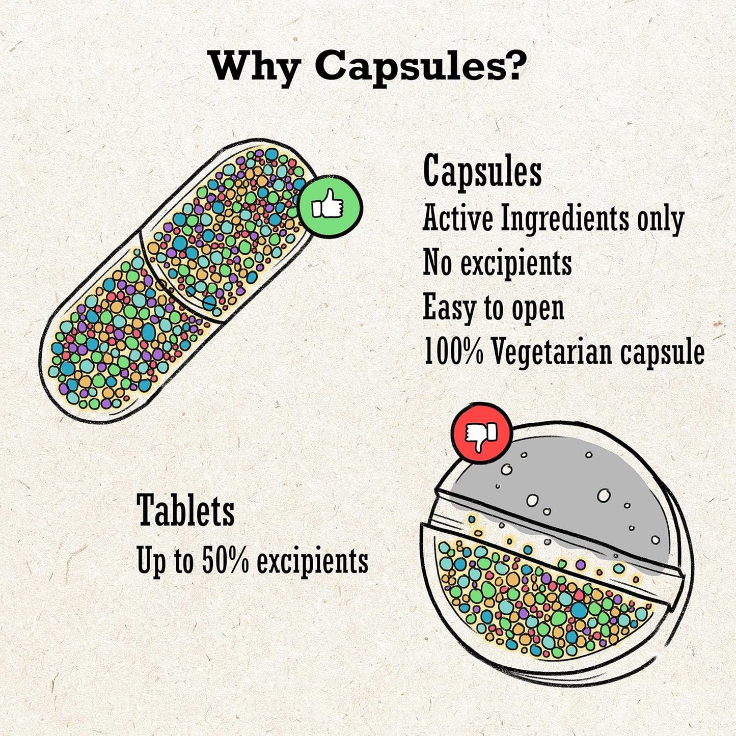 Plant-Based Digestive Enzymes with High Activity for Optimal Food Breakdown - Resistant to Stomach Acid - 60 Capsules