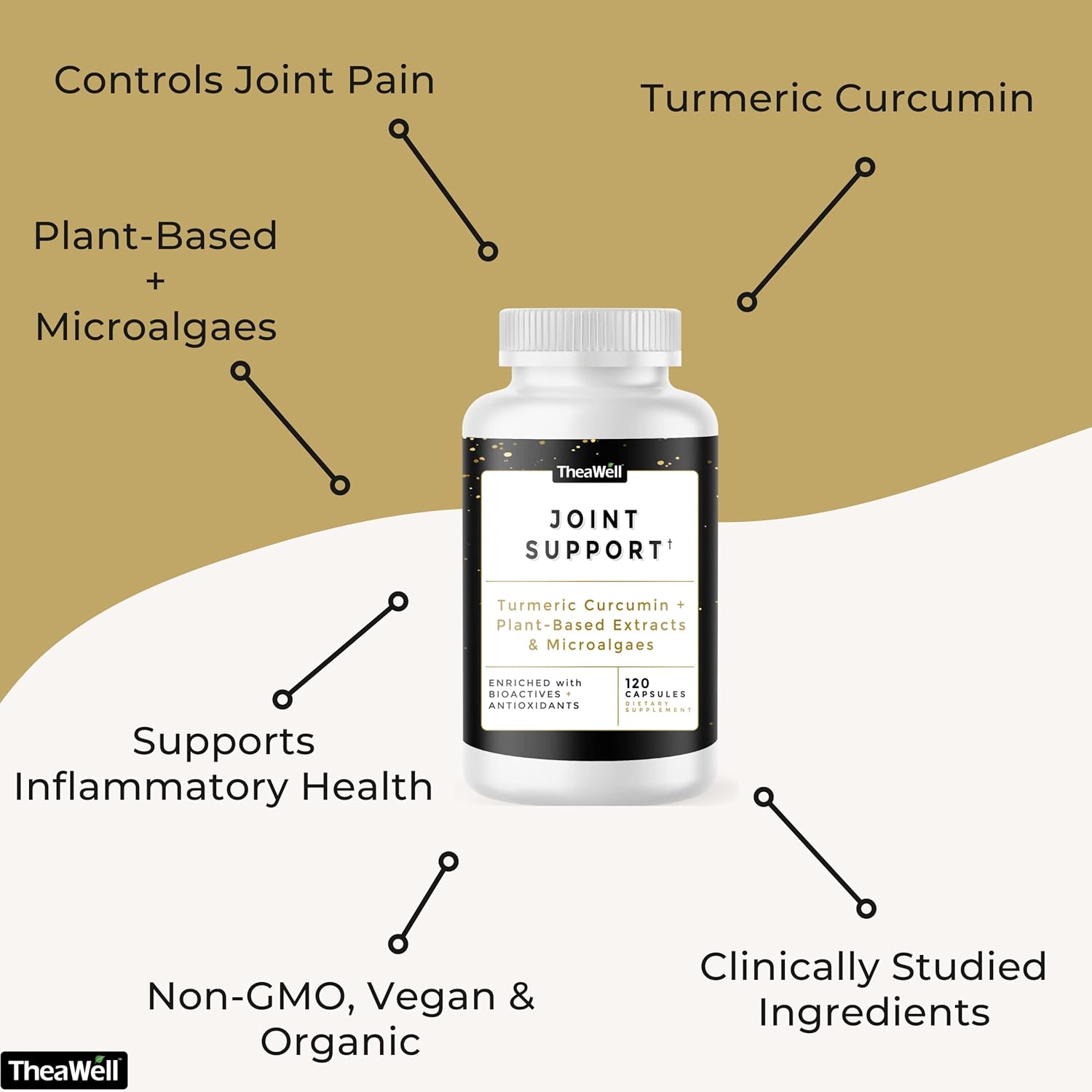 Plant-Based Joint Support Supplement - 120 Count with Turmeric Curcumin, Chlorella, Spirulina, and Antioxidants