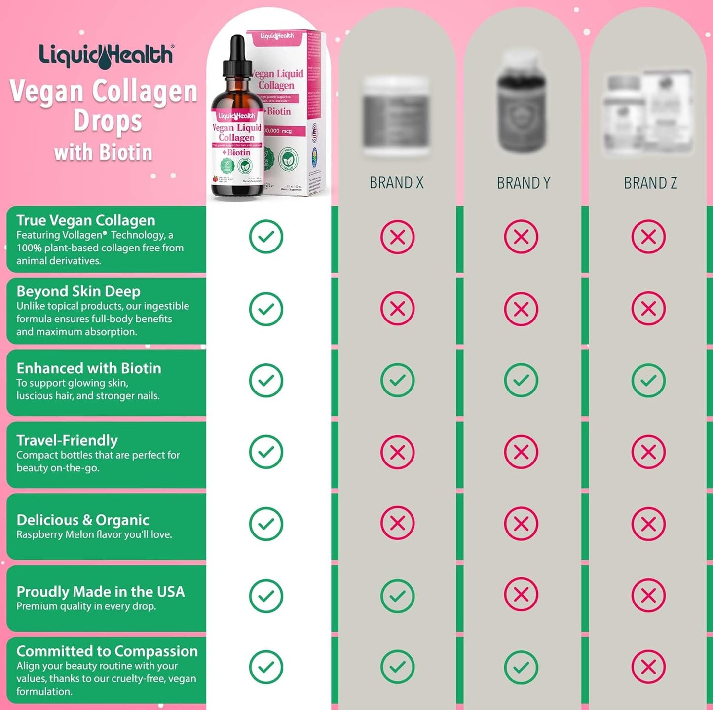 Plant-Based Liquid Collagen with Biotin for Hair, Skin, Nails - Vegan Liquid Drops for Metabolism Boost - Non-GMO, Sugar-Free - 3 Pack