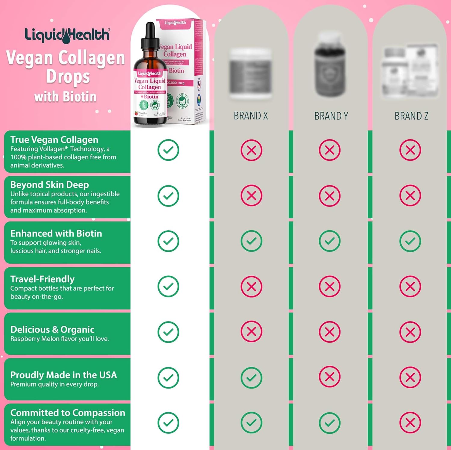 Plant-Based Liquid Collagen with Biotin for Hair, Skin, Nails - Vegan Liquid Drops for Metabolism Boost - Non-GMO, Sugar-Free - 3 Pack