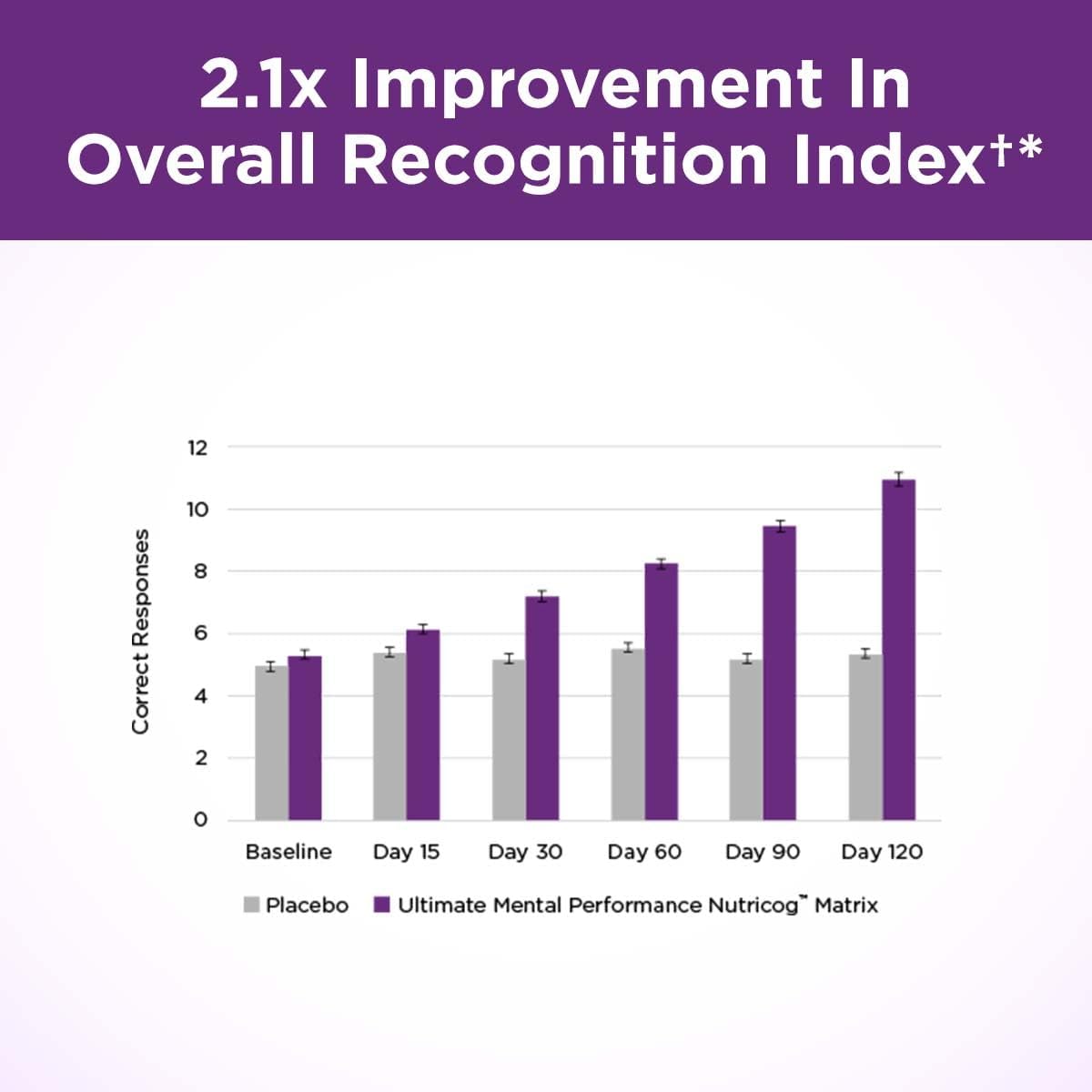 Plant-Based Nootropic for Memory Recall, Mental Focus & More - Vegan & Non-GMO - 30 Veggie Capsules