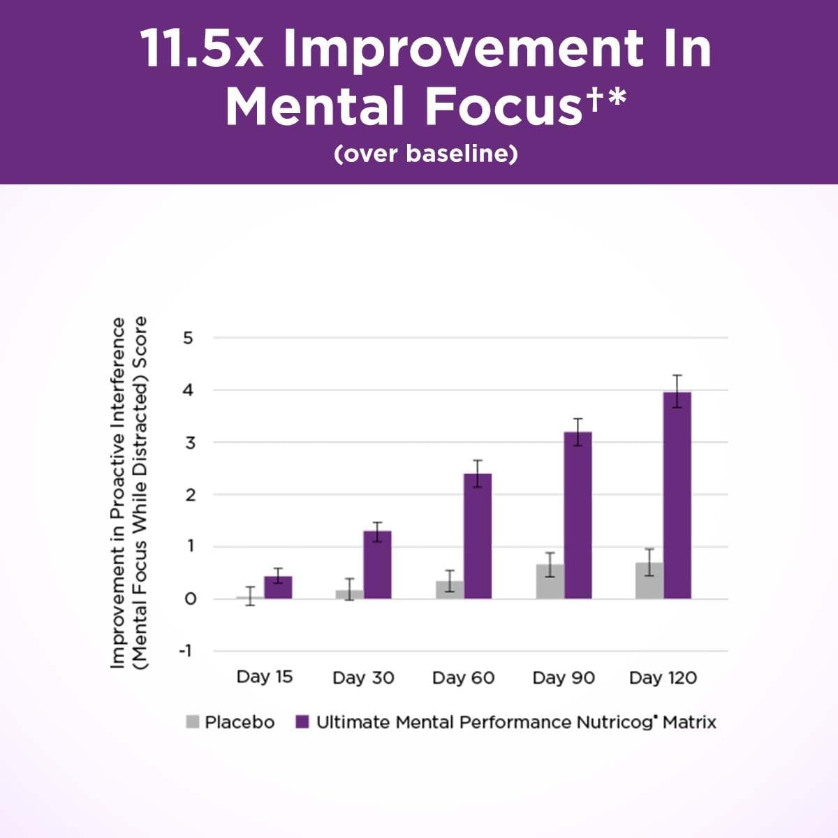 Plant-Based Nootropic for Memory Recall, Mental Focus & More - Vegan & Non-GMO - 30 Veggie Capsules