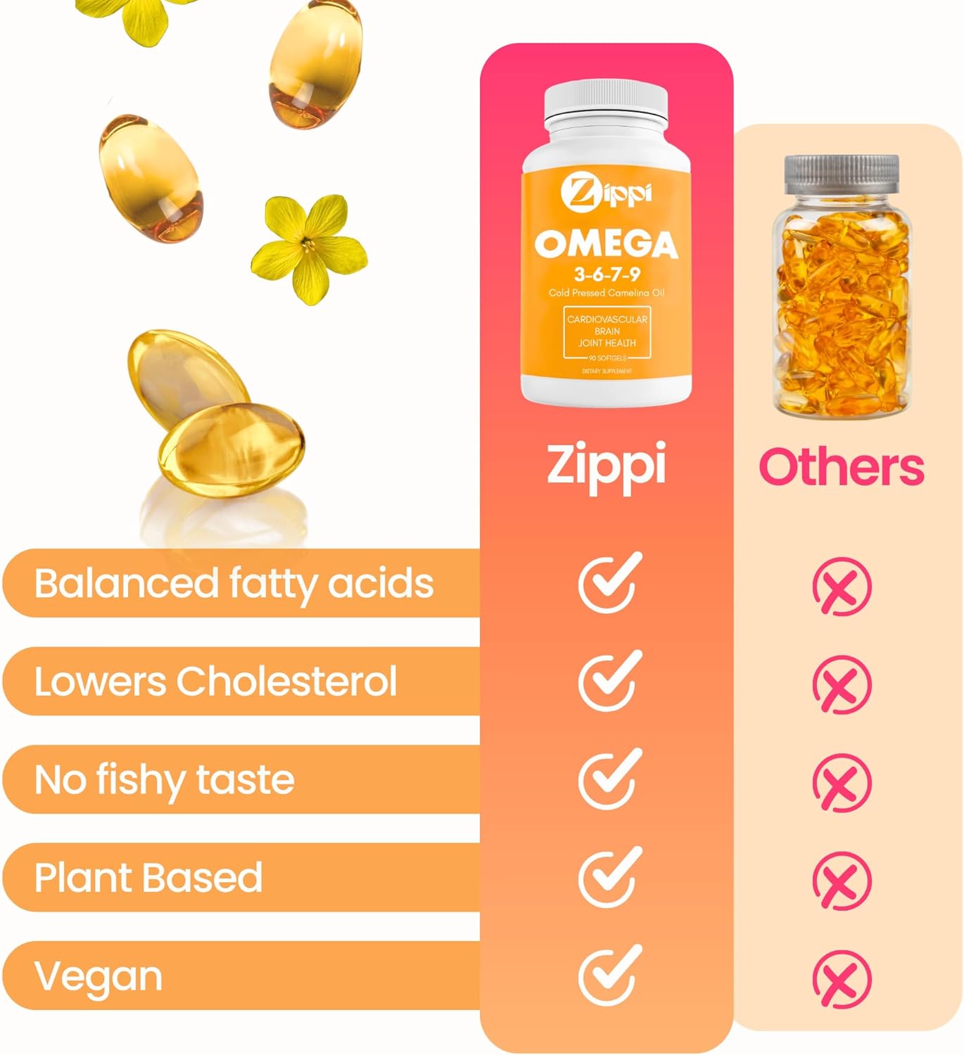 Plant Based Omega 3-6-7-9 Fatty Acid Softgels - Supports Brain, Liver, Cardiovascular Health - 3 Pack