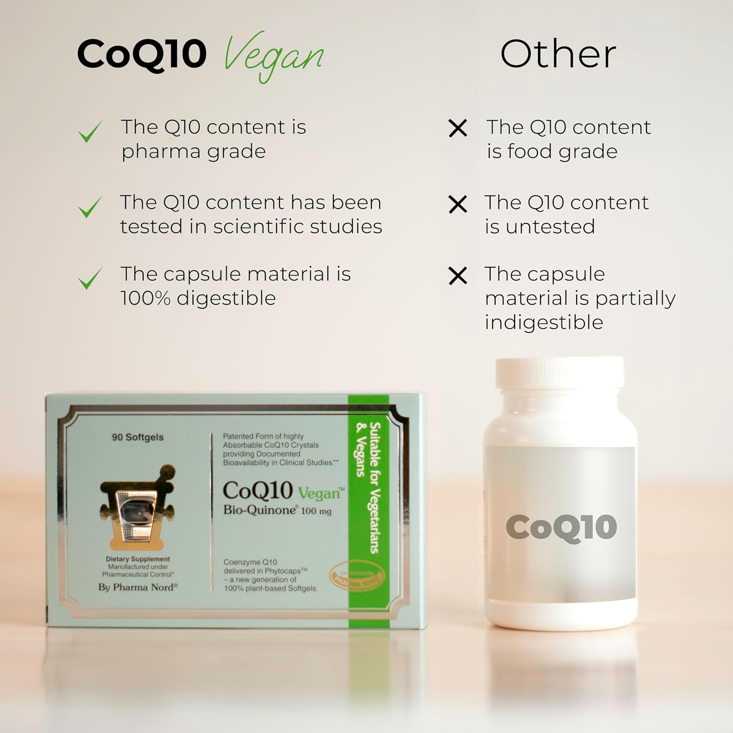 Plant-Based Pharma Nord CoQ10 Vegan Bio-Quinone Softgels - 100mg, 90ct - Non-GMO Heart Health & Energy Supplement