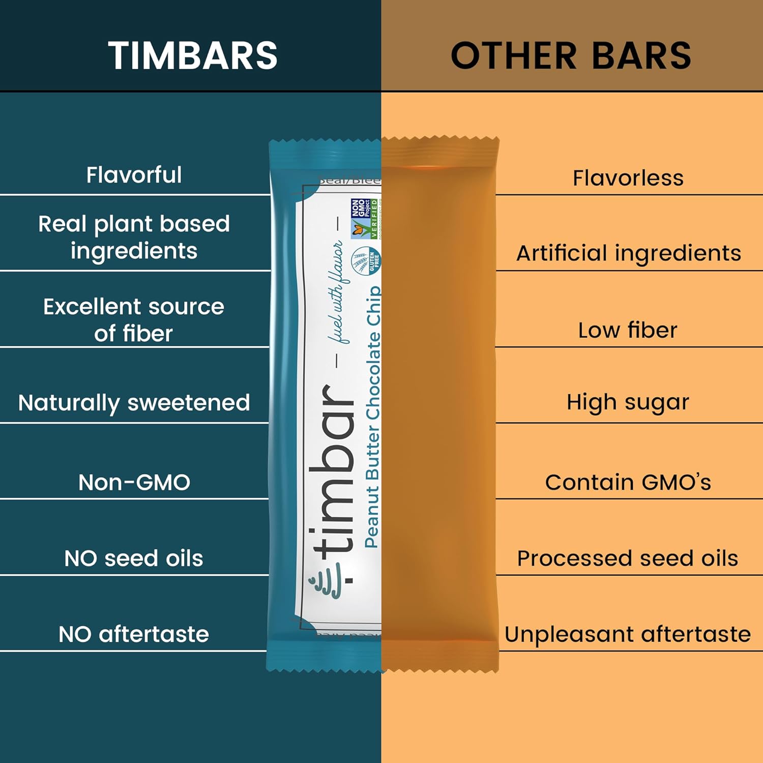 Plant Based Protein Bars, Non-GMO, Gluten Free, Dairy & Egg Free, No Preservatives, 12g Protein Per Bar, 12 Pack Peanut Butter Chocolate Chip