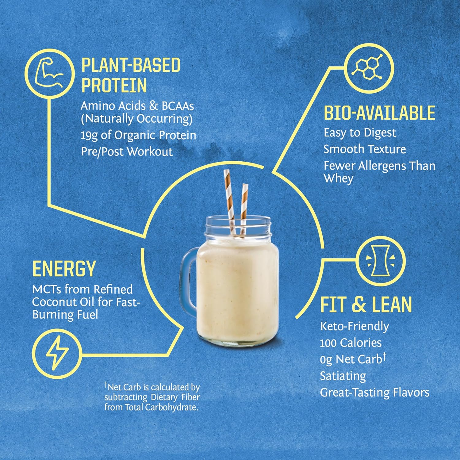 Plant-Based Protein & Collagen Peptide Bundle | Unflavored 30 Servings Protein Powder + 20 Servings Peptide Powder