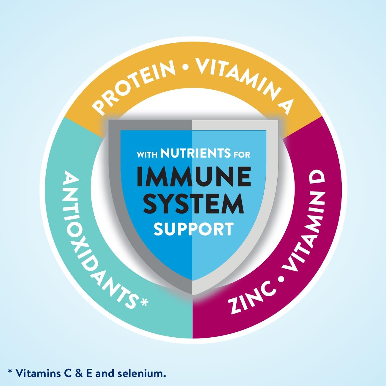 Plant-Based Vegan Protein Nutrition Shakes - 20g Fava Bean and Pea Protein, Vanilla Flavor, 11 fl oz, 12-Pack