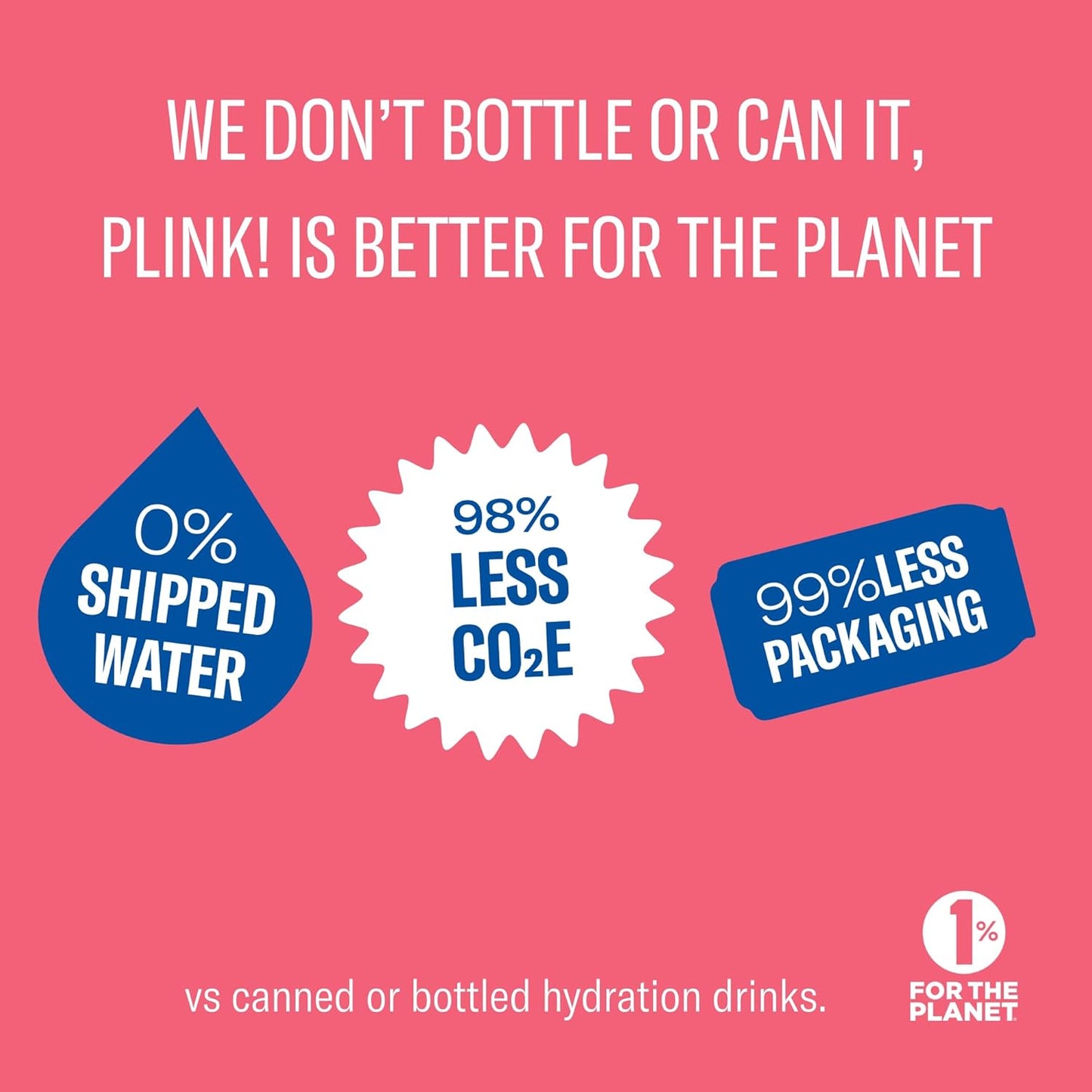 Plink! Fizzy Electrolyte Drink Tablets - 24ct Pack with Sodium, Potassium, Magnesium - Low-Calorie, Low-Sugar Keto Hydration Powder