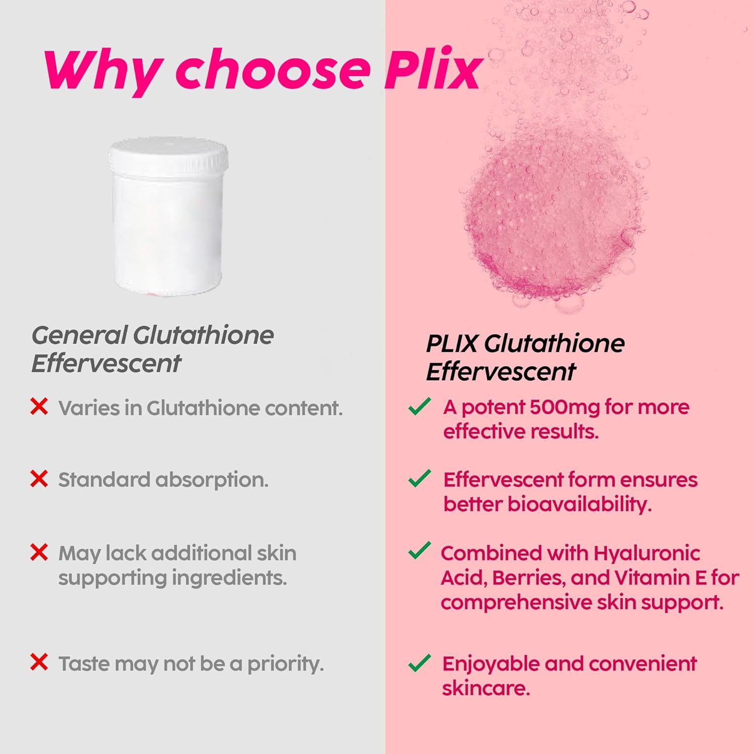 PLIX Glutathione Skin Glow Effervescent Tablets 500mg - Pack of 4, Strawberry Flavour | Vitamin E for Clear, Youthful Skin