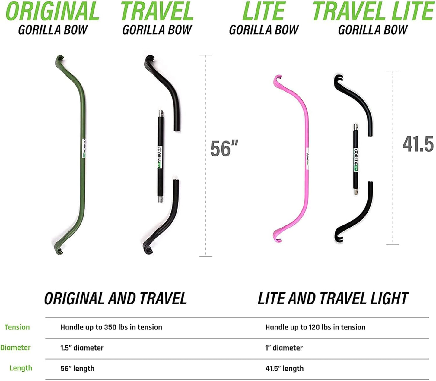 Portable Home Gym Resistance Bands and Bar System for Travel - Full Body Workout Equipment Set