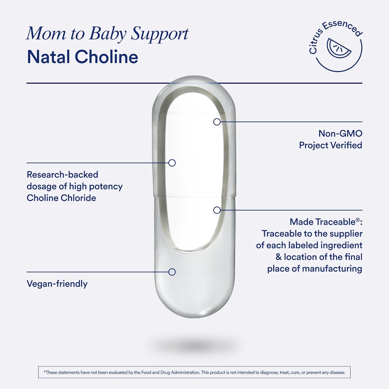 Postnatal Mom-to-Baby Set with Multivitamin and Choline Supplements for Lactation, Immune Support, and Baby's Cognitive Function