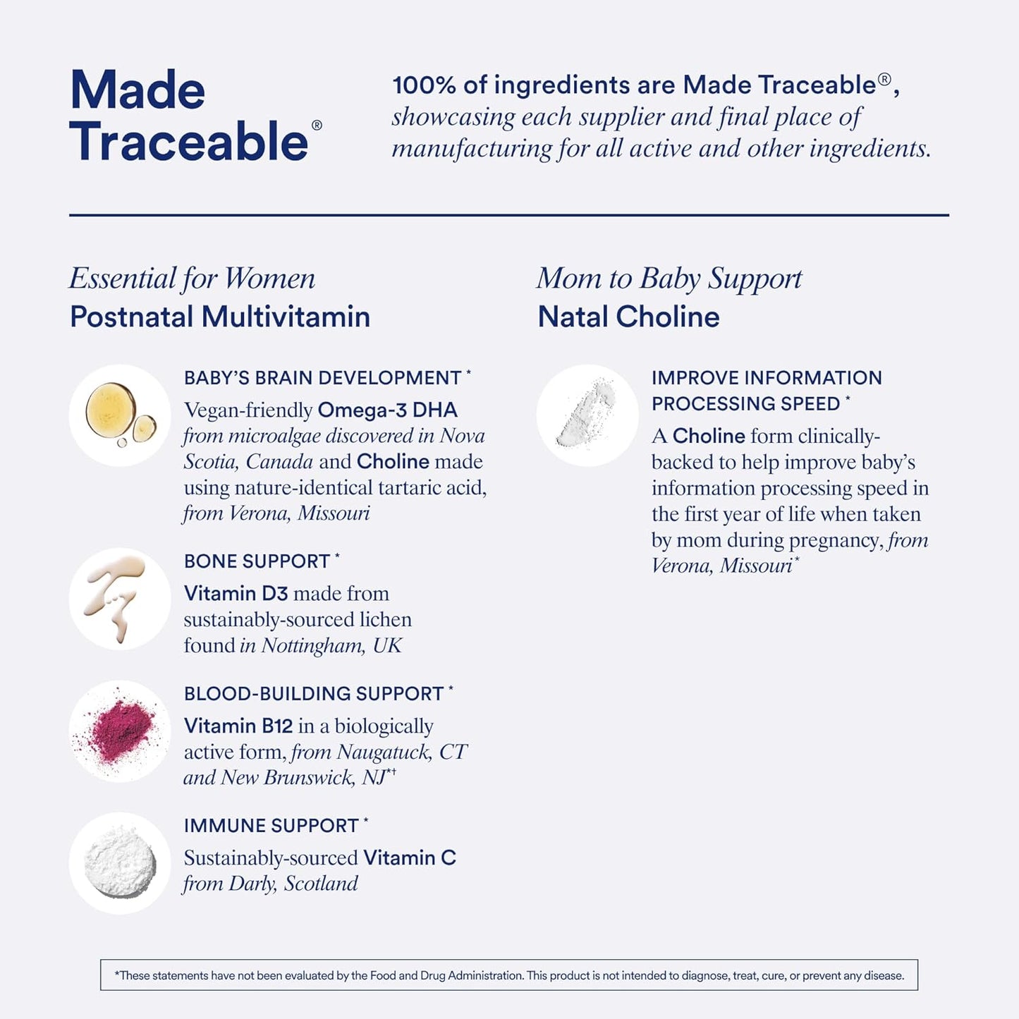 Postnatal Mom-to-Baby Set with Multivitamin and Choline Supplements for Lactation, Immune Support, and Baby's Cognitive Function