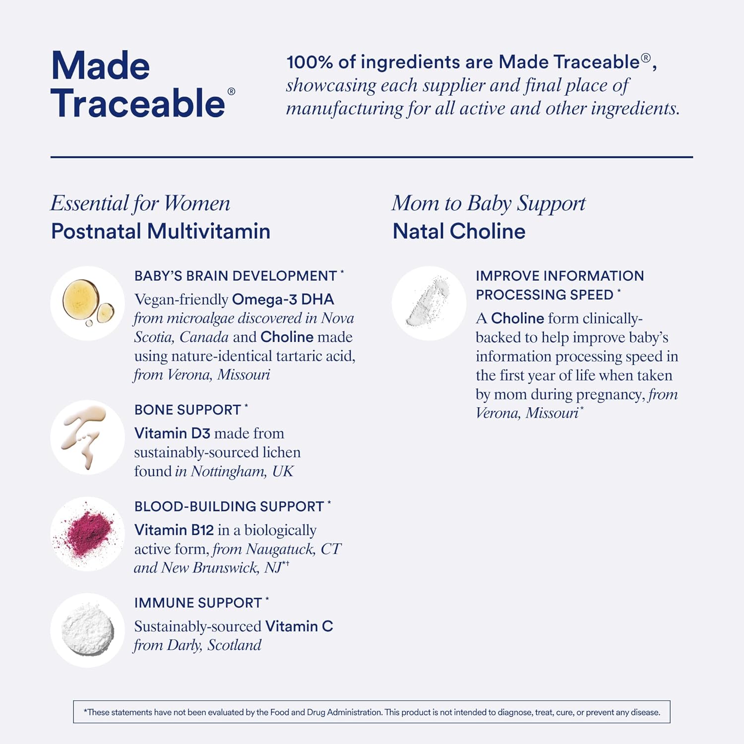 Postnatal Mom-to-Baby Set with Multivitamin and Choline Supplements for Lactation, Immune Support, and Baby's Cognitive Function
