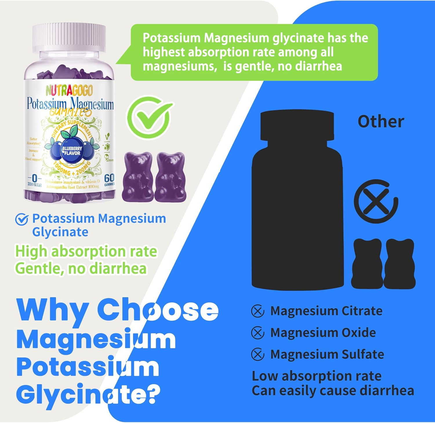 Potassium & Magnesium Gummies with Ashwagandha, B6, D3 - High Absorption Formula for Leg Cramps, Muscle Support - Sugar-Free, 60 Gummies for Adults & Kids