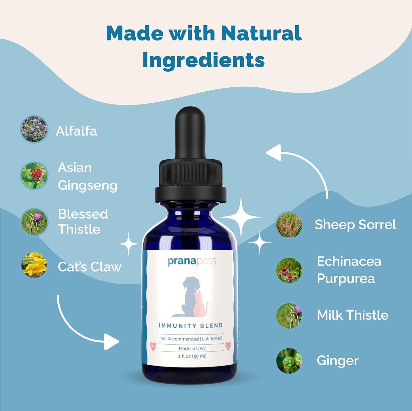 PranaPets Liver & Immunity Support Supplement for Pets - Promotes Healthy Liver & Immune System Function in Dogs & Cats