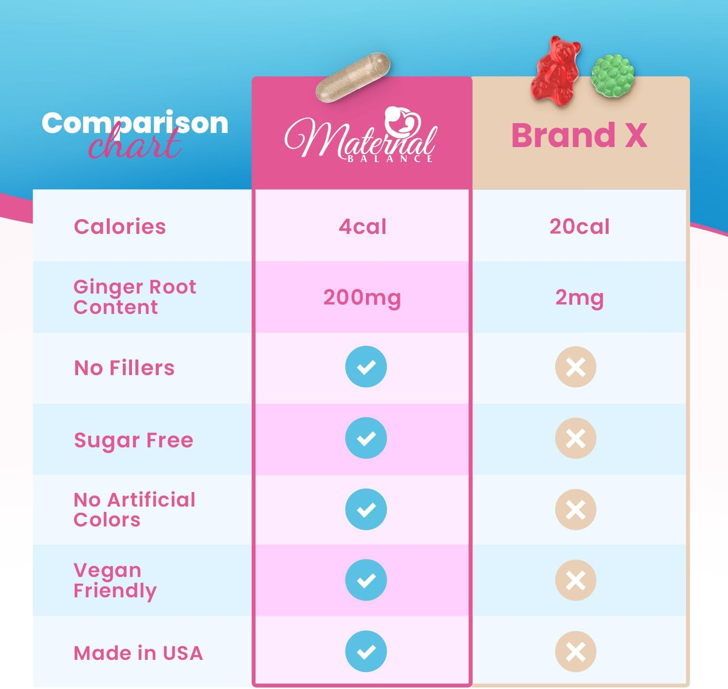 Pregnancy Support Supplement with Vitamin B6, Ginger, and Zinc for Morning Queasiness Relief - 90 Veggie Capsules