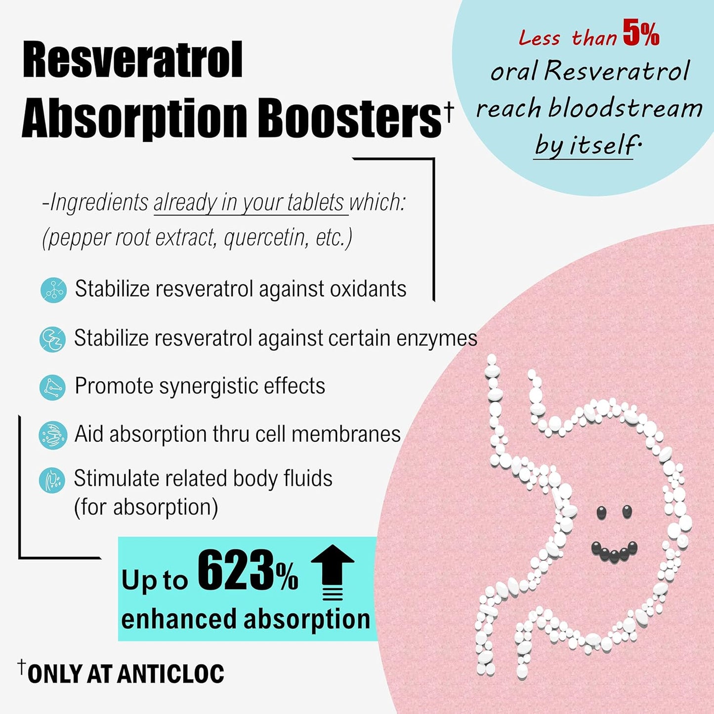 Premium AntiCloc Resveratrol 1000MG Tablets - 90 Day Supply | 98% Purity | 4X Absorption Formula | SIRT1 & AMPK Support | Autophagy | Longevity & Age Reversal