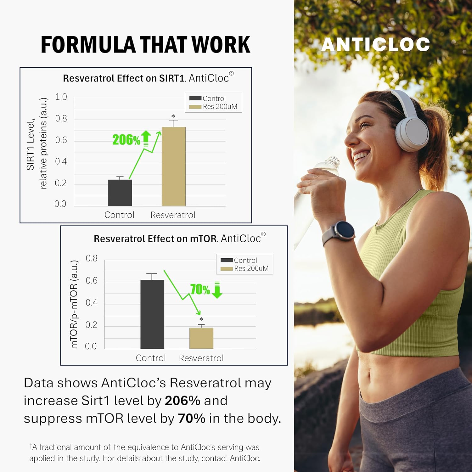 Premium AntiCloc Resveratrol 1000MG Tablets - 90 Day Supply | 98% Purity | 4X Absorption Formula | SIRT1 & AMPK Support | Autophagy | Longevity & Age Reversal