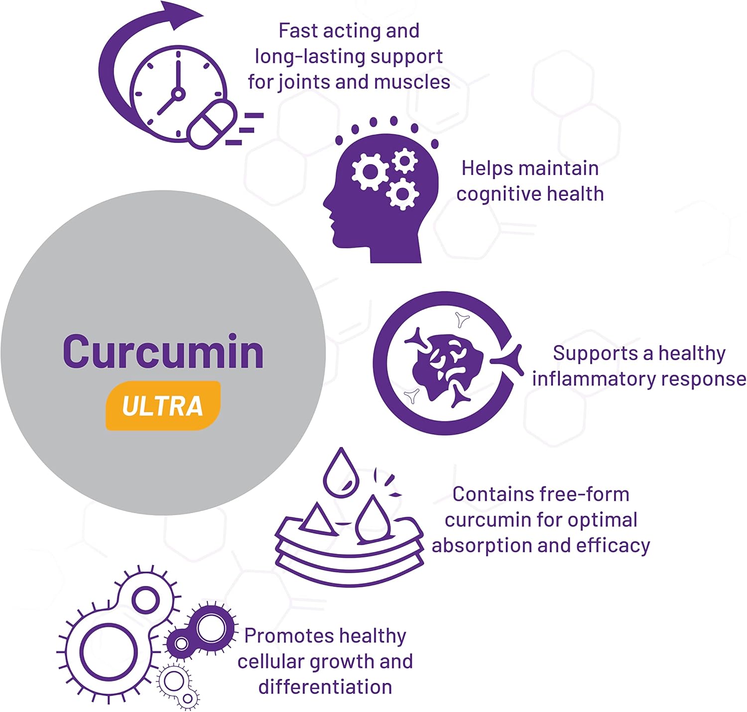 Premium AOR Curcumin Ultra Supplement for Fast-Acting Joint Support - 60 Softgels
