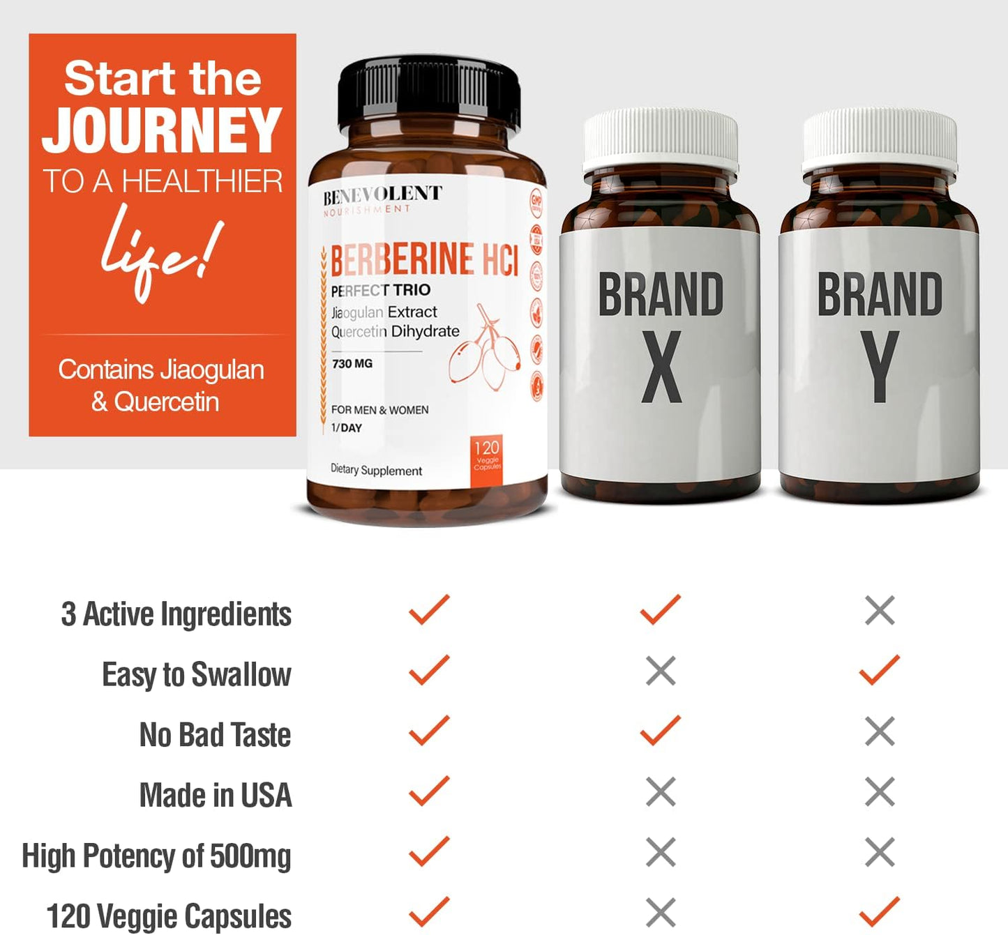 Premium Berberine HCL 730mg Capsules with Jiaogulan & Quercetin - 120 VCAPS Complex for Optimal Health