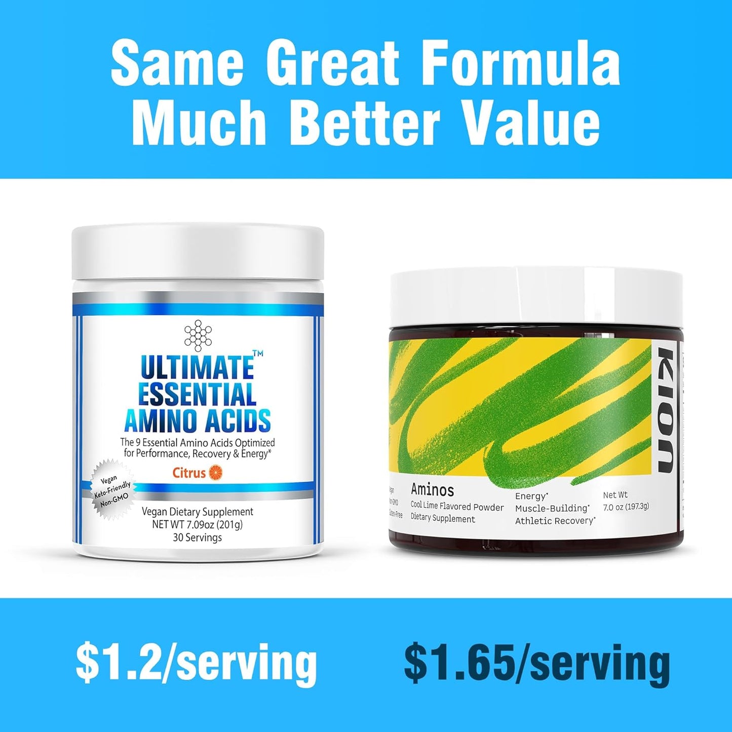 Premium Citrus Flavored Essential Amino Acids Powder with Optimized BCAA Ratio - Increase Energy, Muscle & Recovery - Vegan & Keto - 30 Servings
