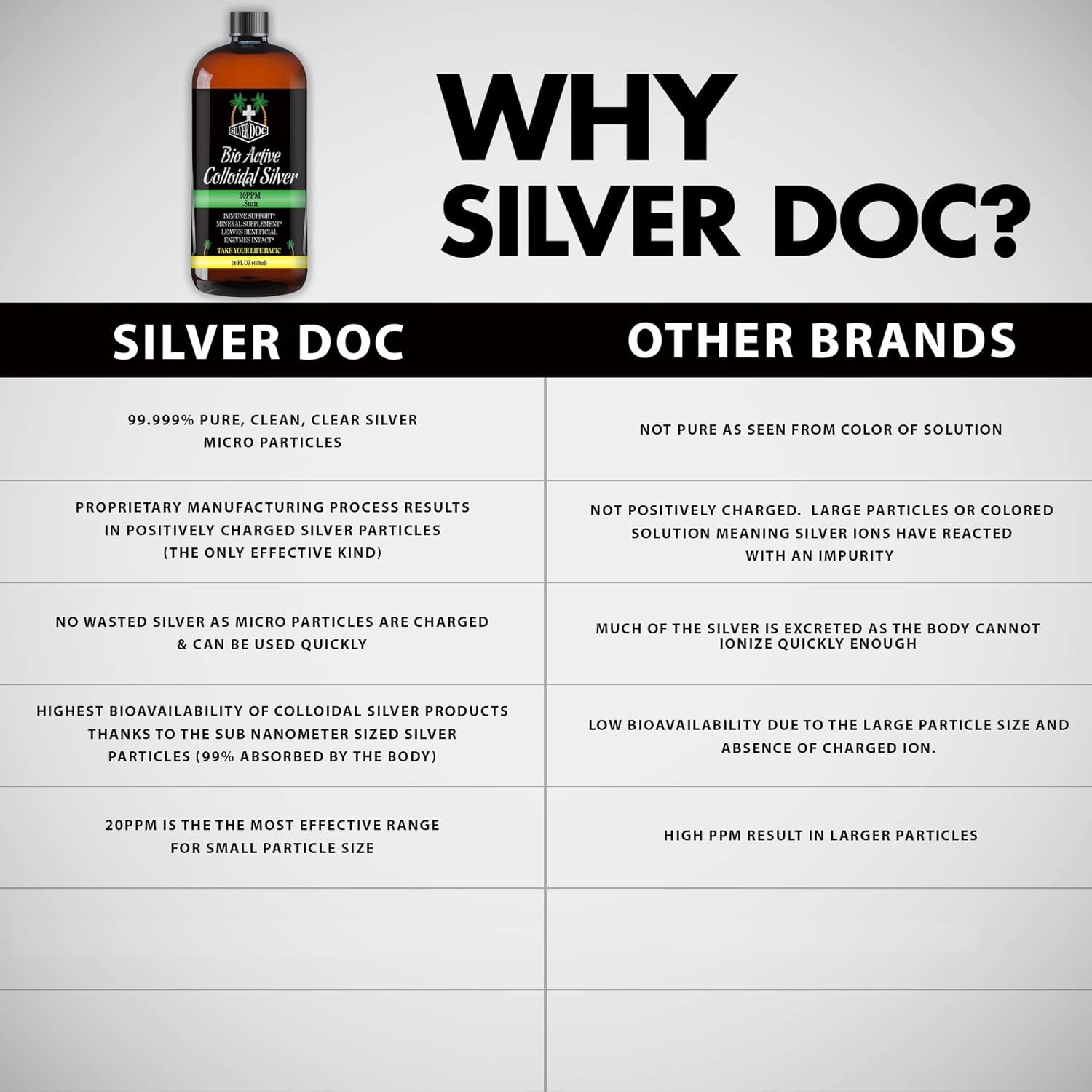 Premium Colloidal Silver Hydrosol Dropper for Immune Support - Potent 2-4oz Bottles - Natural Alternative with Maximum Effectiveness