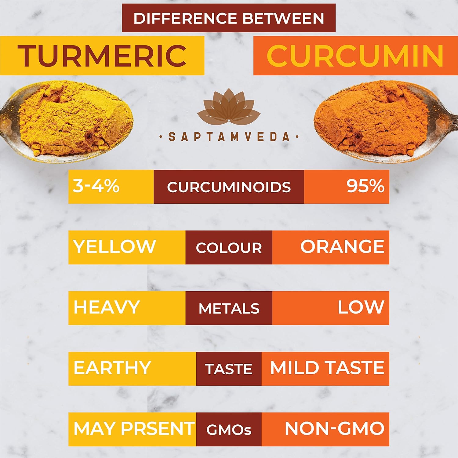 Premium Curcumin Turmeric Powder - Natural Antioxidant Superfood (1.7 oz / 50g) - Immunity Booster, Ayurvedic Haldi Extract
