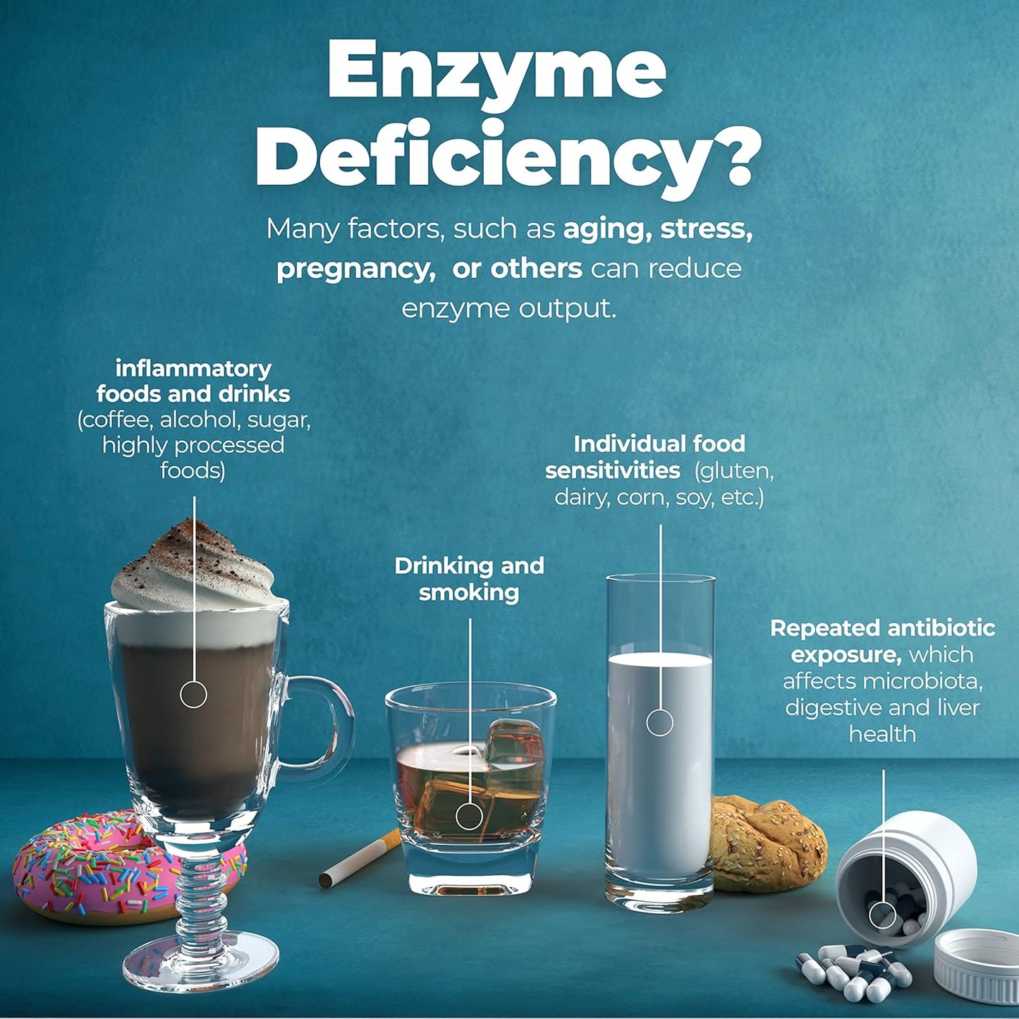 Premium Digestive Enzyme Supplement for Better Digestive Health - Made in USA with Lactase and Lipase Enzymes - 90 Capsules, Bloating Relief